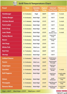 George Foreman Grilling Guide