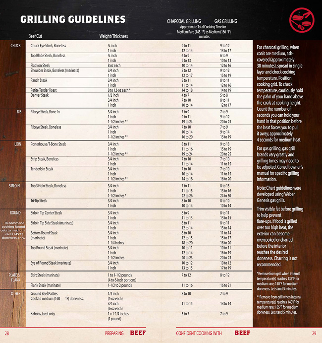 filet-cook-time-chart-timechart