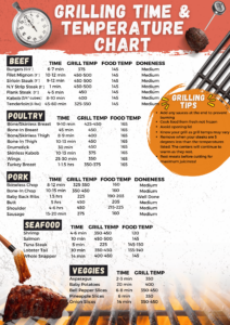 Grilling Time And Temperature Chart The Flexible Fridge