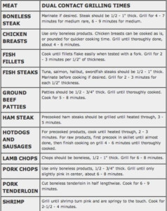 Grilling Time Chart For George Foreman Grill