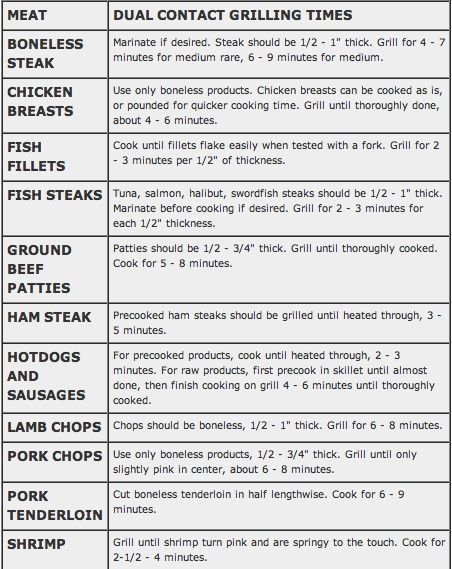 Grilling Time Chart For George Foreman Grill