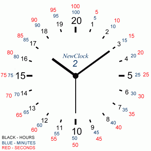 Guide To Metric Time Clock Wall Clock Metric