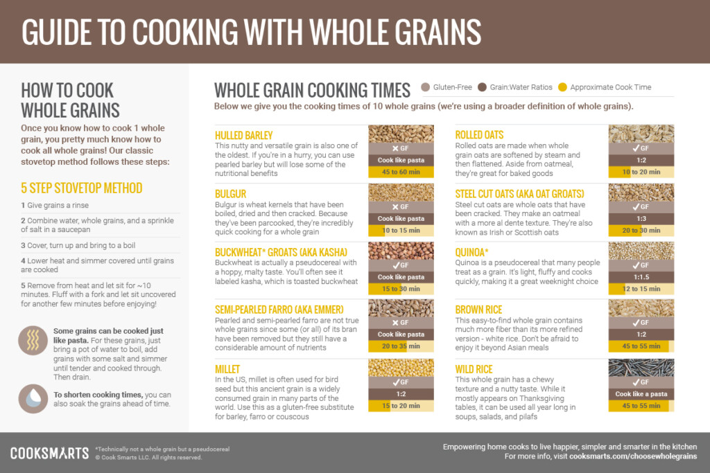 Guide To Whole Grains Cook Smarts