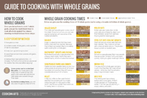 Guide To Whole Grains Cook Smarts