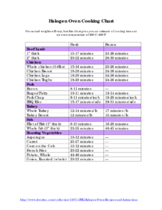 Halogen Oven Cooking Times Chart