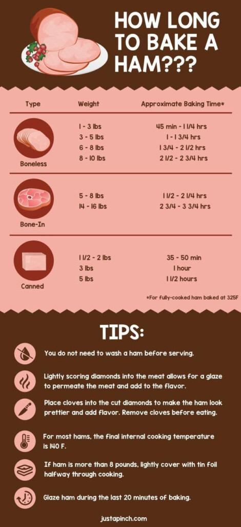 Ham Roasting Time Chart