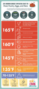 Hamburger Done Temp Chart