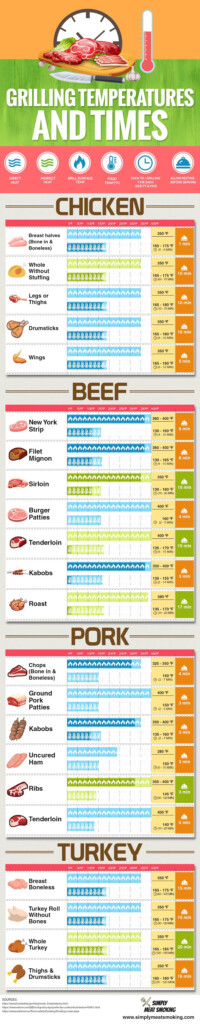 Holland Grill Cooking Time Chart Printable Templates Free