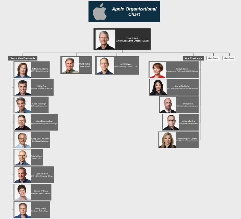 How Apple Organizational Structure Drives Innovation And Success