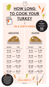 How Long To Cook A Turkey In One Easy Chart