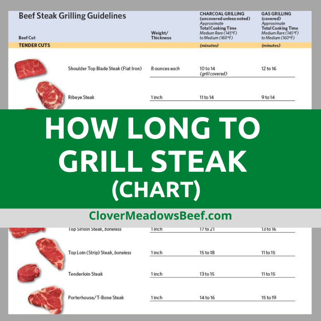 How Long To Grill Steak Chart Video Clover Meadows Beef