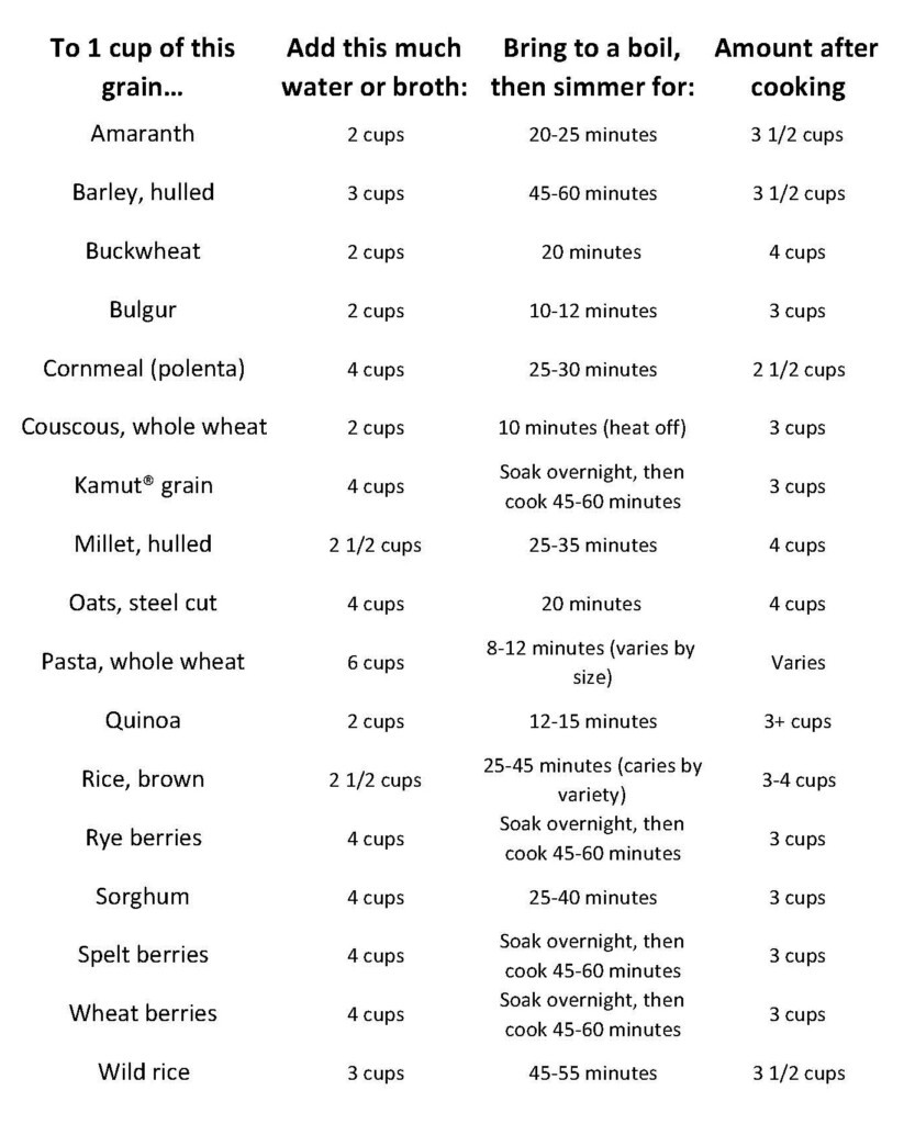 How To Boost Your Whole Grain Consumption By Modifying Your Favorite 