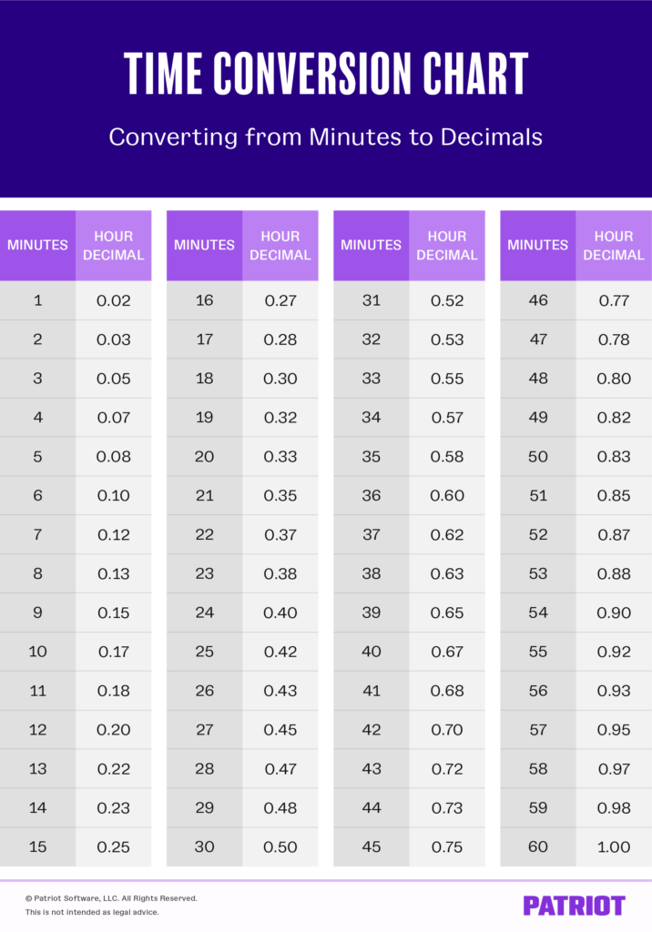 How To Convert Minutes For Payroll Steps Options More