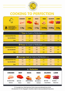 How To Cook Perfect Chicken Compare The Methods Time Cost