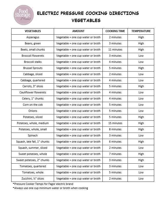 How To Use An Electric Pressure Cooker With Printable List