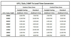 How To Write Zulu Time Partskill30