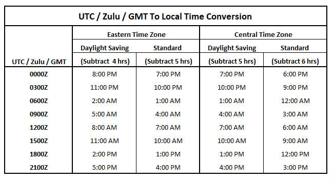 How To Write Zulu Time Partskill30 - TimeChart.net