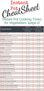 Instant Pot Cook Time Cheat Sheets FREE Charts For ALL Foods Instant