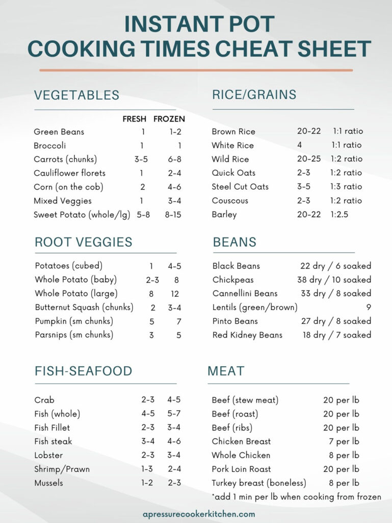 Instant Pot Cooking Times Cheat Sheet A Pressure Cooker Kitchen