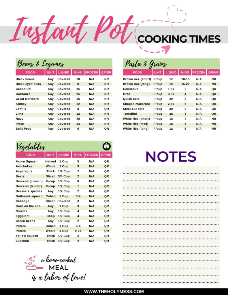 Instant Pot Cooking Times Cheat Sheet The Holy Mess