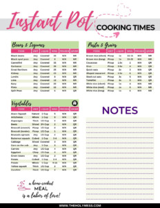 Instant Pot Cooking Times Cheat Sheet The Holy Mess