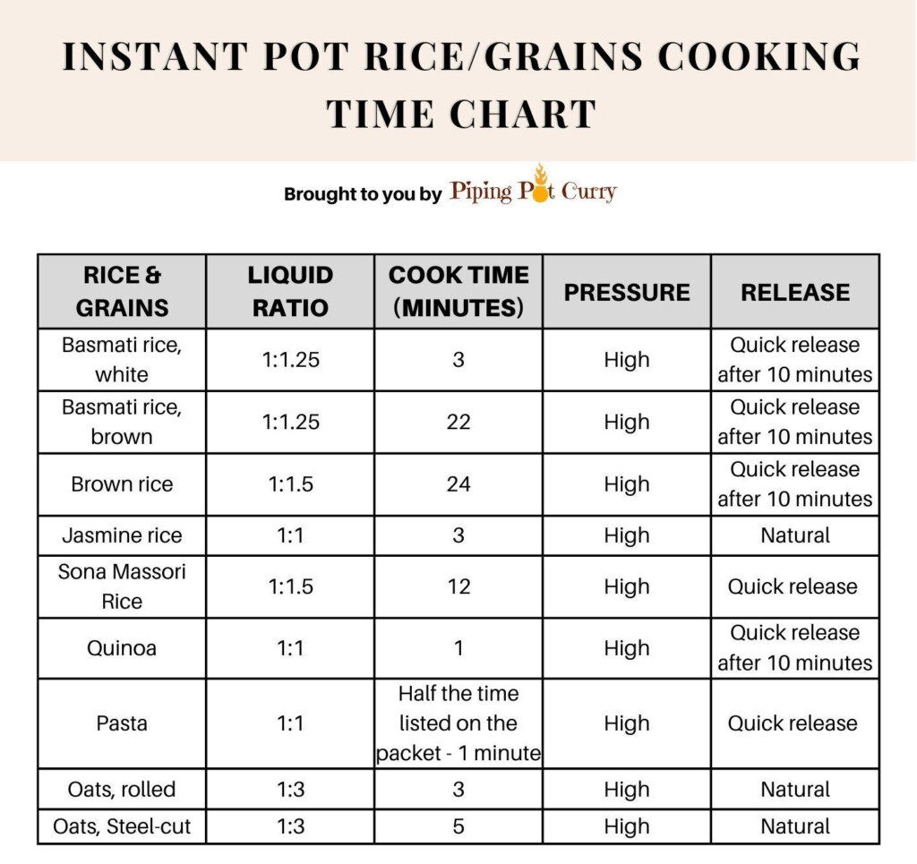 Instant Pot Cooking Times Free Printable Chart Piping Pot Curry