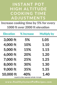 Instant Pot High Altitude Cooking Time Adjustments Healthy Instant