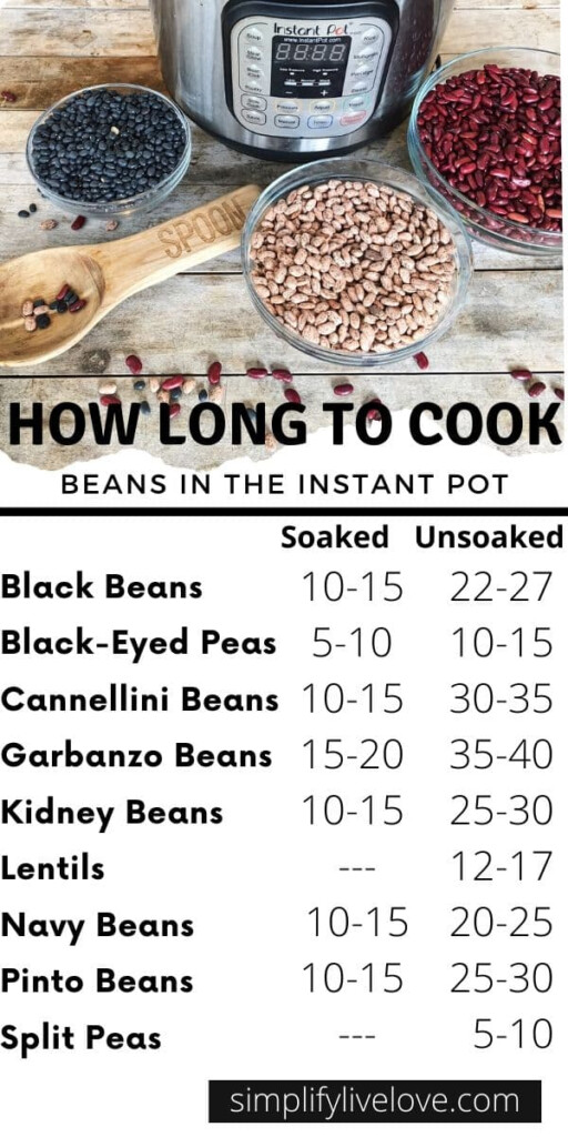 Instant Pot Soaked Beans Chart