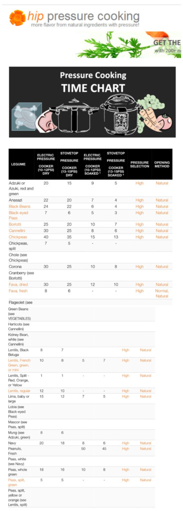 Instant Pot Stove Top Electric Pressure Cooker Cooking Time Chart 