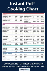 Instant Pot Temperature Chart