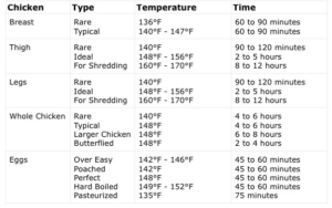 Internal Chicken Thigh Temp Design Corral