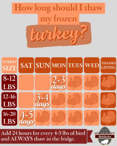 Its About Time To Bring Out That Turkey Your Thawing And Cook Time