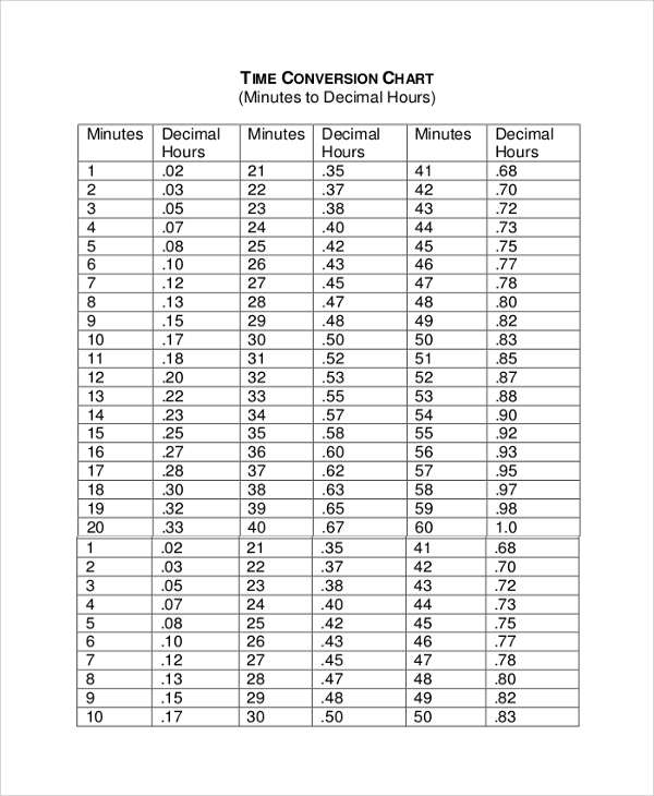 Jona Everett How To Convert Decimal Time To Hours And Minutes In Excel