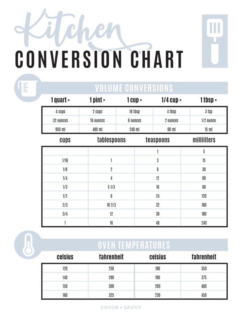 Kitchen Conversion Chart Modern Minimalist Printable PDF Instant 