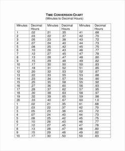 Kronos Time Clock Conversion Chart