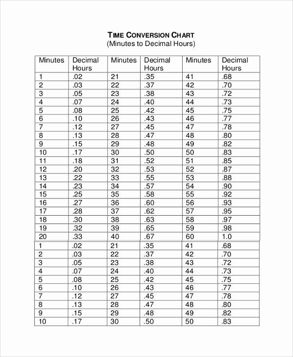 Kronos Time Clock Conversion Chart