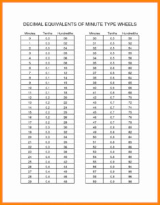 Kronos Time Conversion Chart