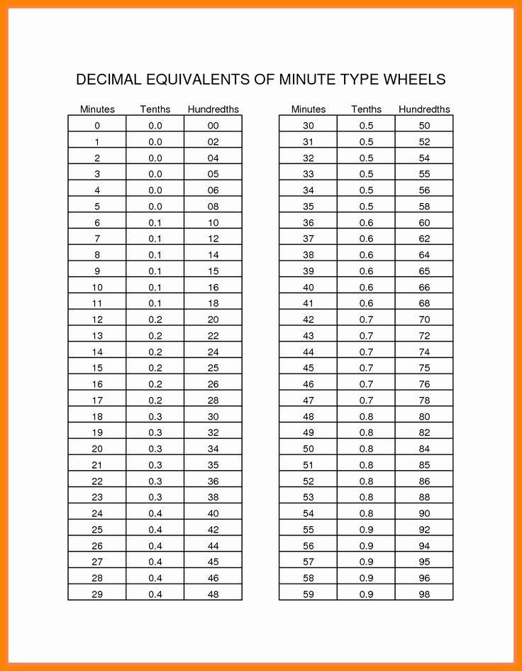 Kronos Time Conversion Chart