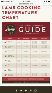 Lamb Cooking Temperature Guide