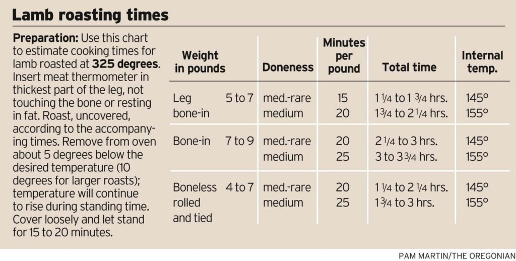 Lamb Roasting Times Oregonlive