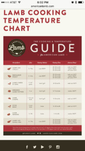 Leg Of Lamb Temperature Chart