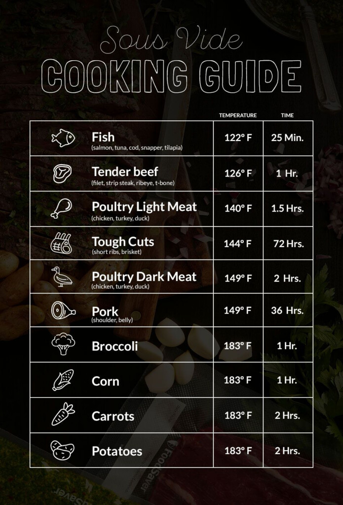 London Broil Sous Vide Cook Times Chart