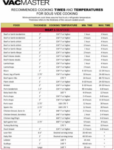 London Broil Sous Vide Cook Times Chart