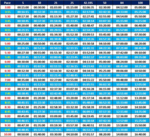 Marathon Pacing Chart Miles