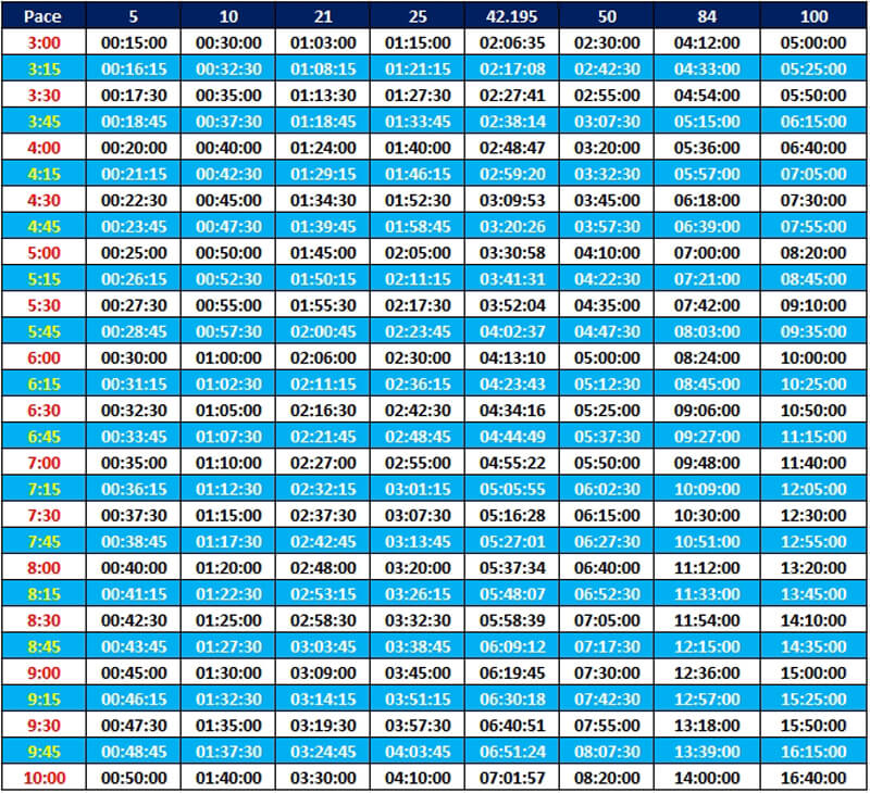 Marathon Pacing Chart Miles