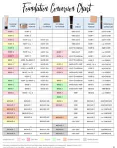 Mary Kay Foundation Conversion Chart