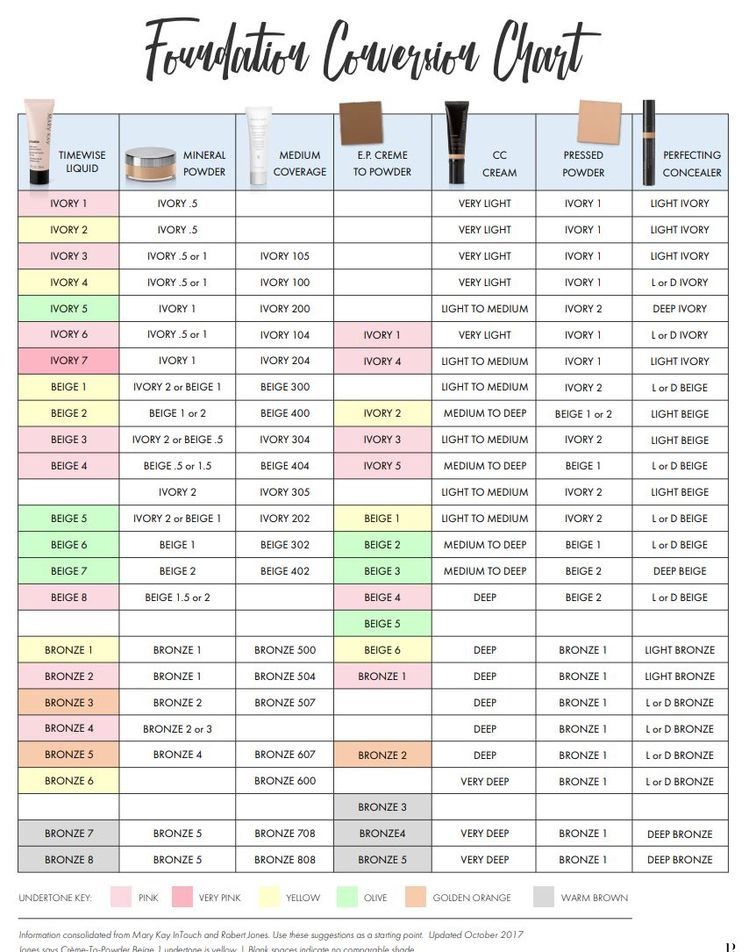 Mary Kay Foundation Conversion Chart