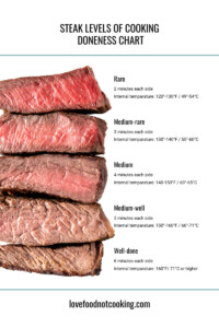 Master Steak Levels Of Cooking For Perfectly Done Steak Every Time