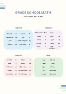 Math Conversion Chart In PDF Download Template