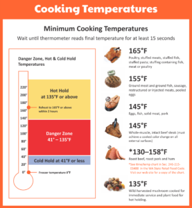 Meat Temperature Chart Magnet Chicken Turkey Beef Steak Cooking Grill